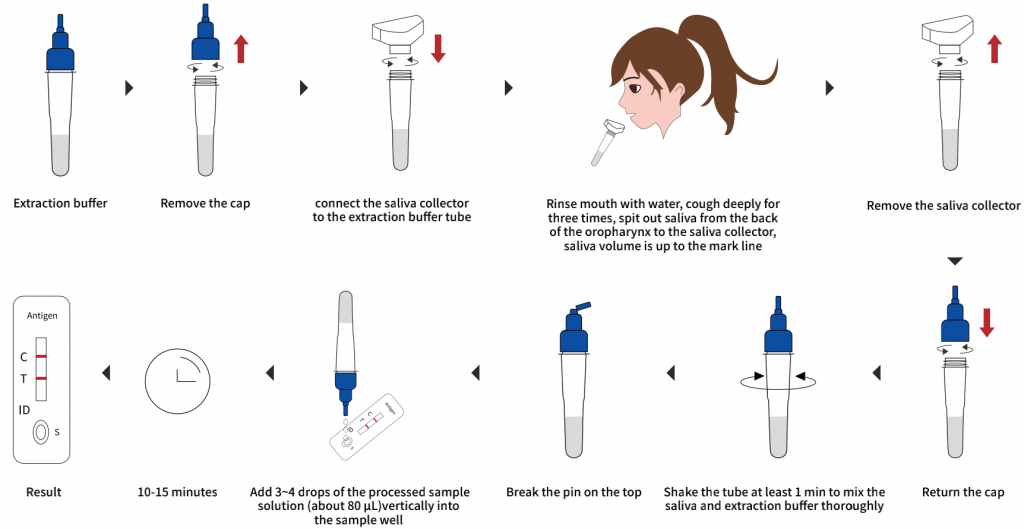 2019-nCoV Ag Rapid Test Kit