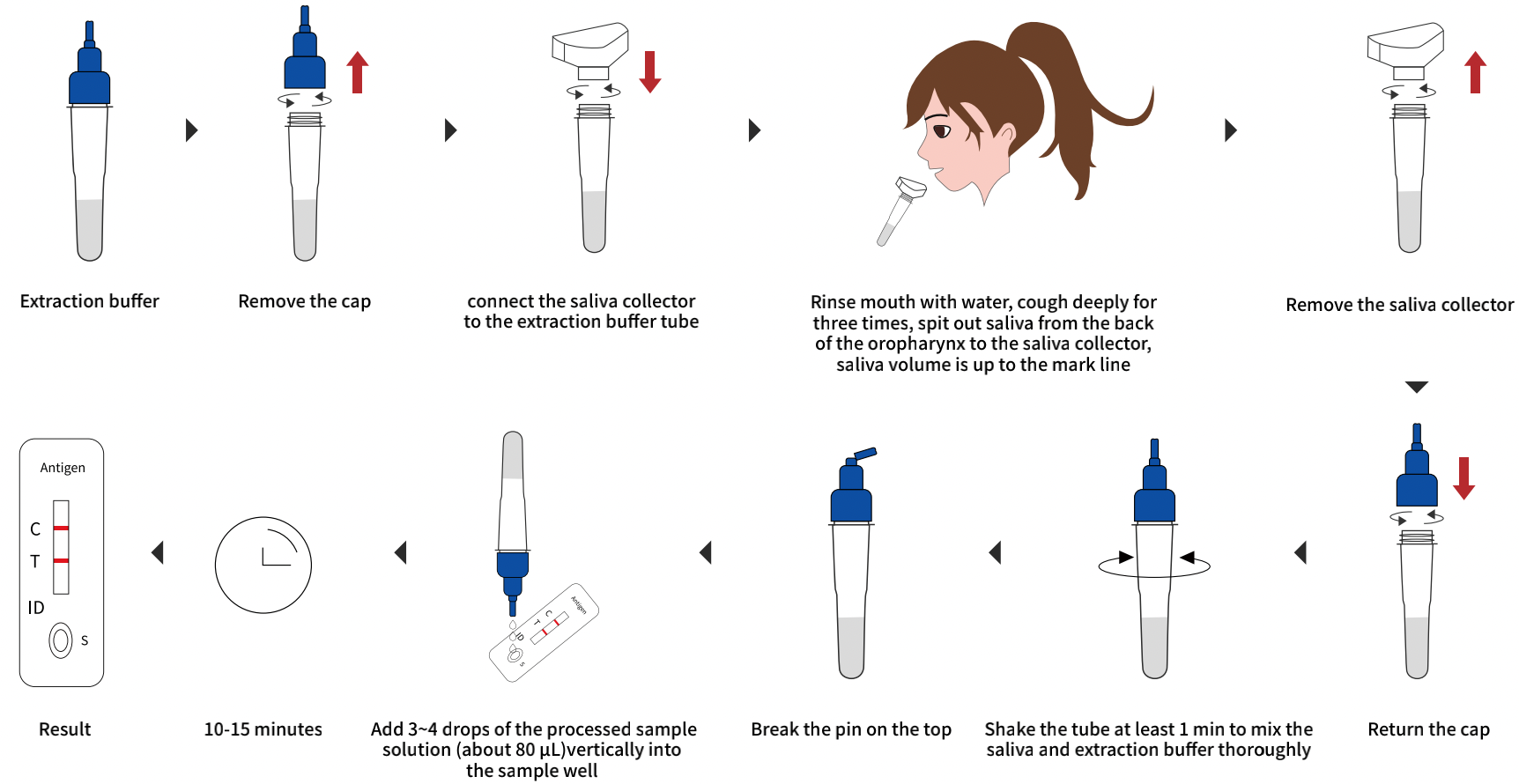 COVID-19 Antigen Rapid Test Kit (1pcs): Saliva Test - A professional ...