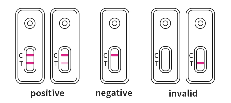 test results