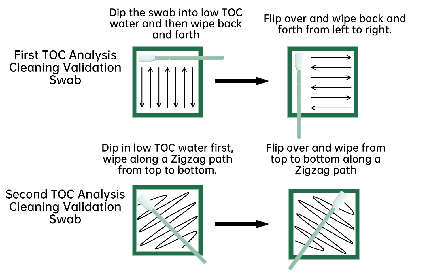 Points négligés dans l'analyse du COT Validation du nettoyage
