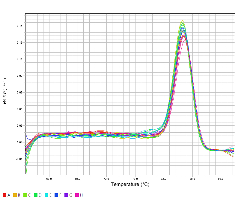 SYBR Green qPCR Master Mix