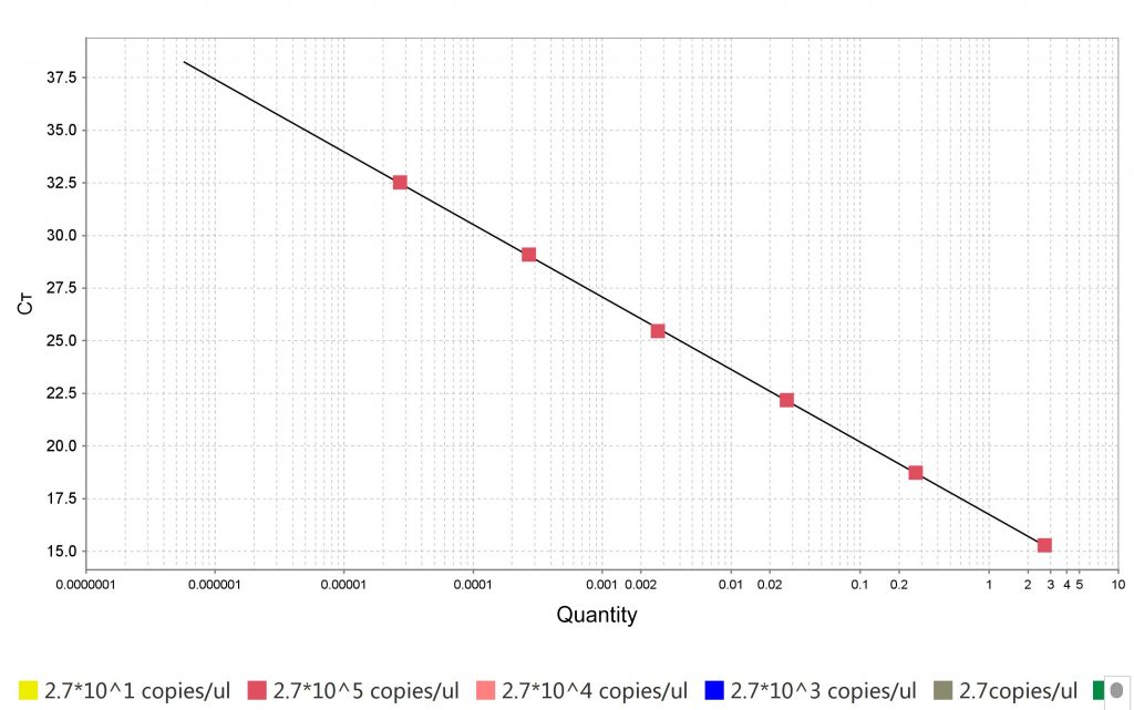 SYBR Green qPCR Master Mix