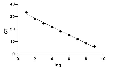 Feline herpesvirus PCR Detection Kit