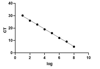 Candidatus Mycoplasma haemminutum PCR Detection Kit