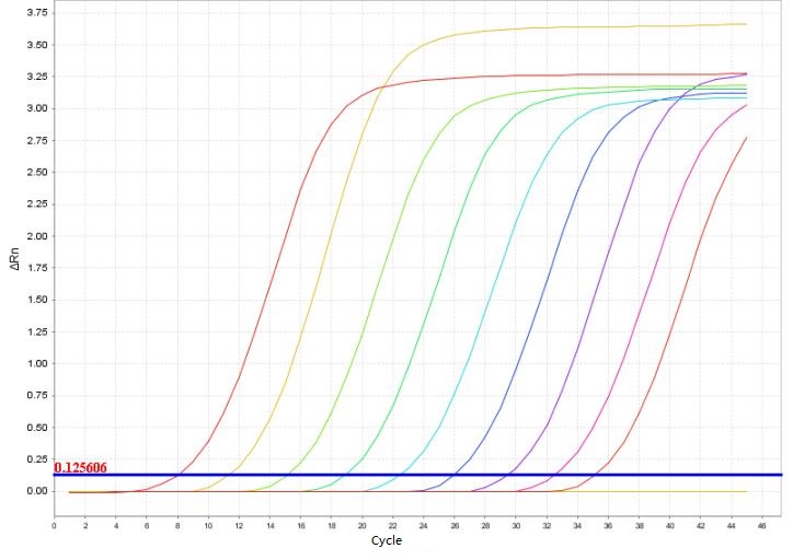 Candidatus Mycoplasma haemminutum PCR Detection Kit