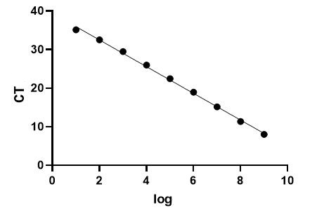 Candidatus Mycoplasma haemminutum PCR Detection Kit